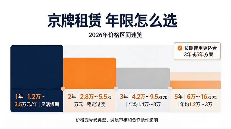 京牌指标转让流程解析