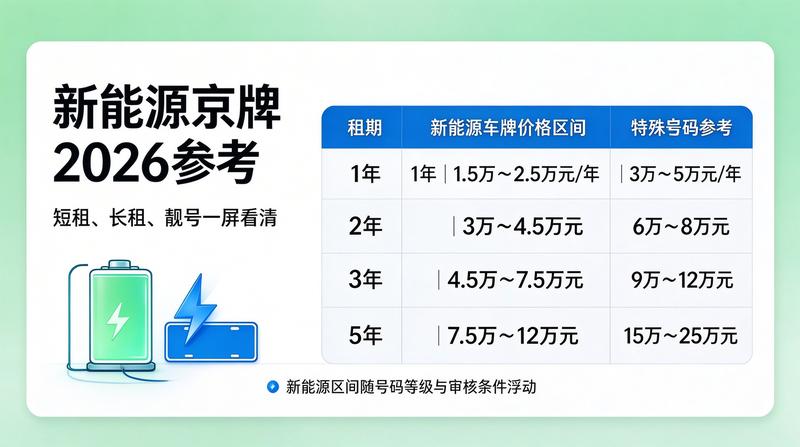2026年北京交通政策调整新闻配图