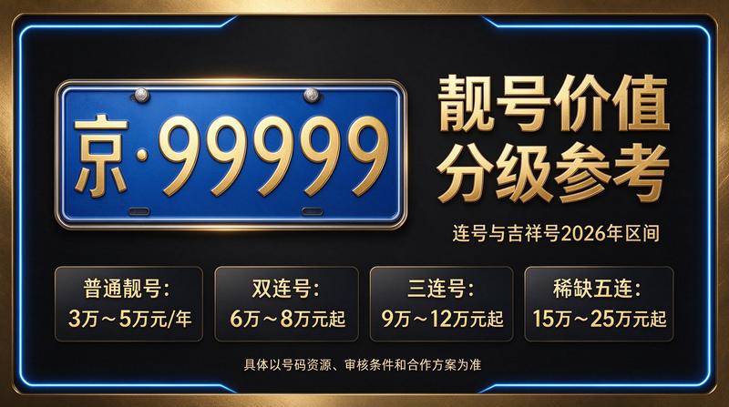 2026年北京车指标转让服务展示图